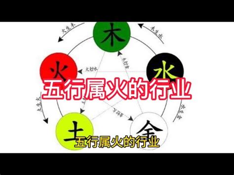 火行業|五行屬火的行業有哪些